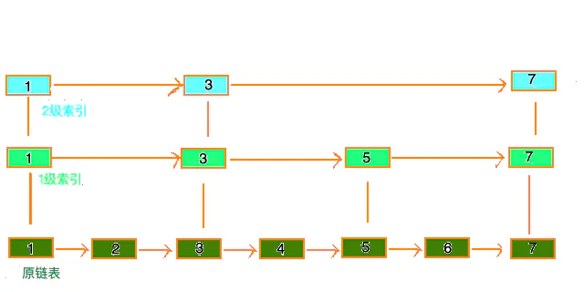 Redis 5种数据结构底层(偏实现) - 图27