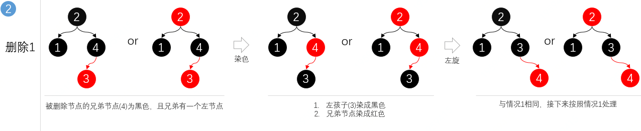 第6篇 带着面试题学习红黑树操作原理，解析什么时候染色、怎么进行旋转、与2-3树有什么关联 - 图11