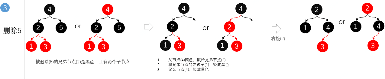 第6篇 带着面试题学习红黑树操作原理，解析什么时候染色、怎么进行旋转、与2-3树有什么关联 - 图17