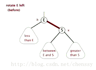 TreeMap与红黑树 - 图3