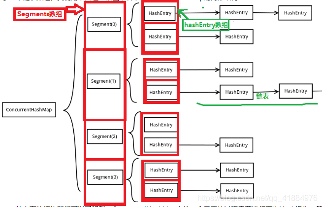 并发容器之ConcurrentHashMap(JDK 1.8版本) - 图1
