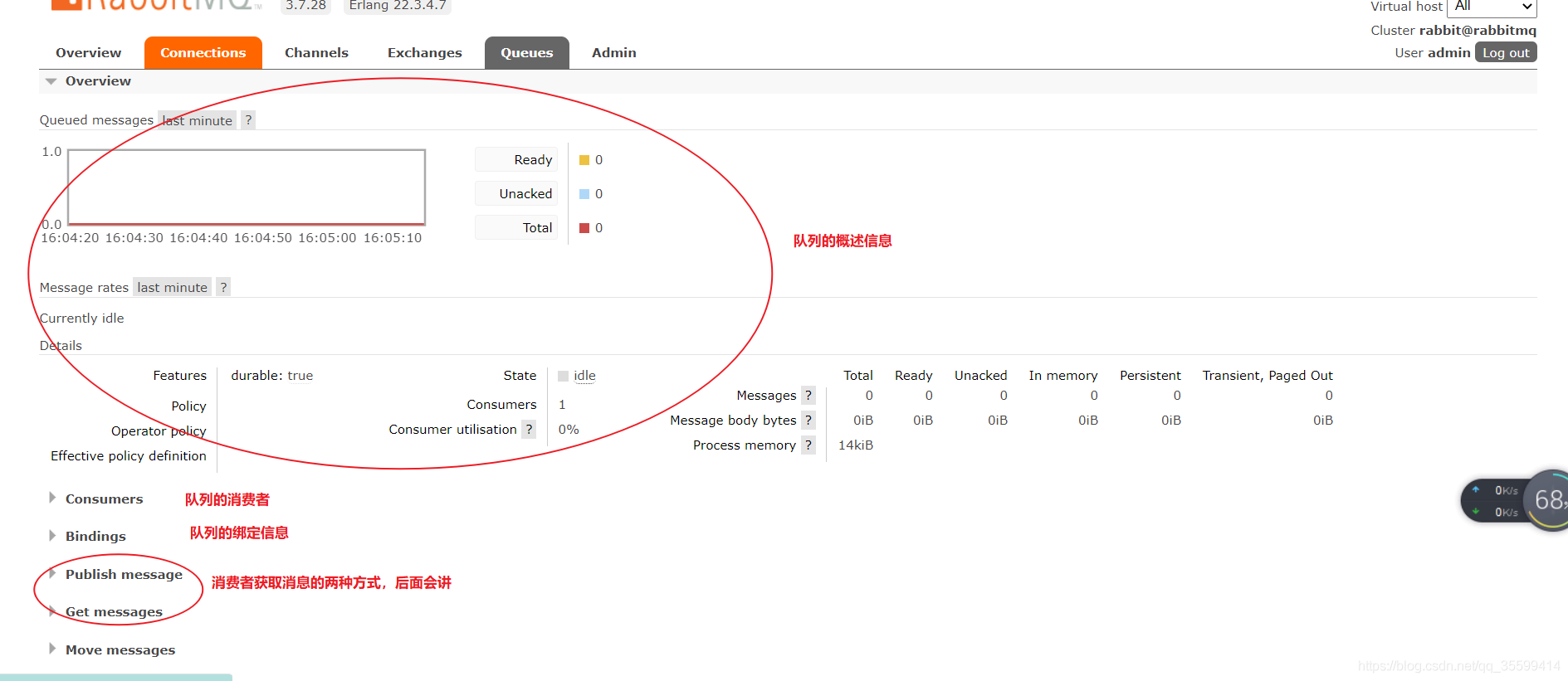 RabbitMQ 管理台界面说明 - 图13