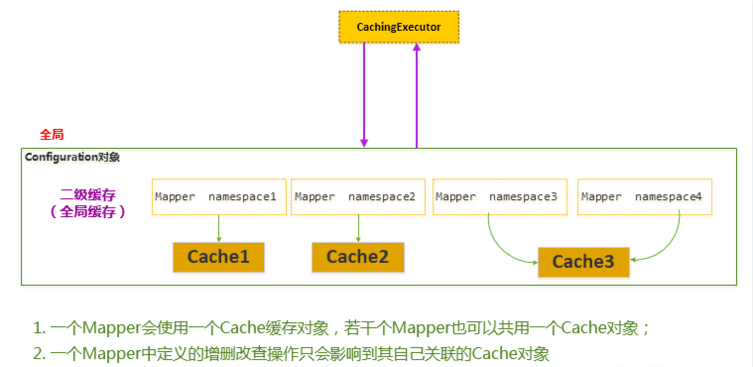 Mybatis 源码总结 (八) - 图43