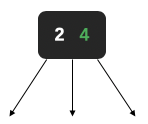 2-3平衡树 (红黑树的前身) - 图5