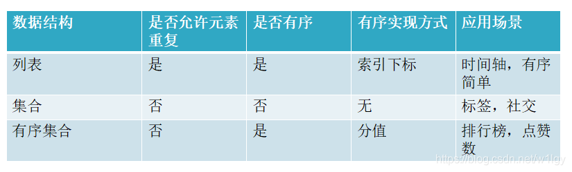 Redis系列(二) 五种数据结构及操作 - 图10