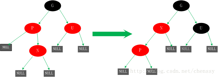 TreeMap与红黑树 - 图8