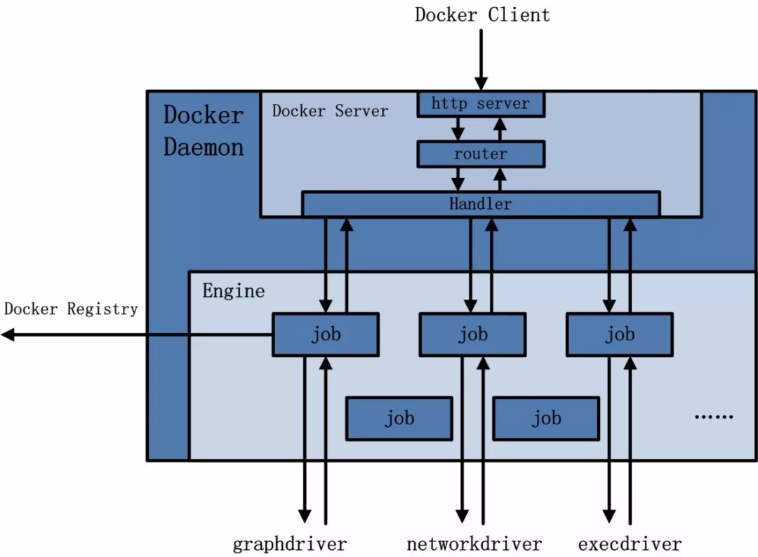 Docker 简介 - 图18