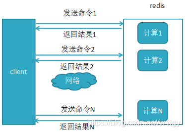 Redis系列(二) 五种数据结构及操作 - 图1