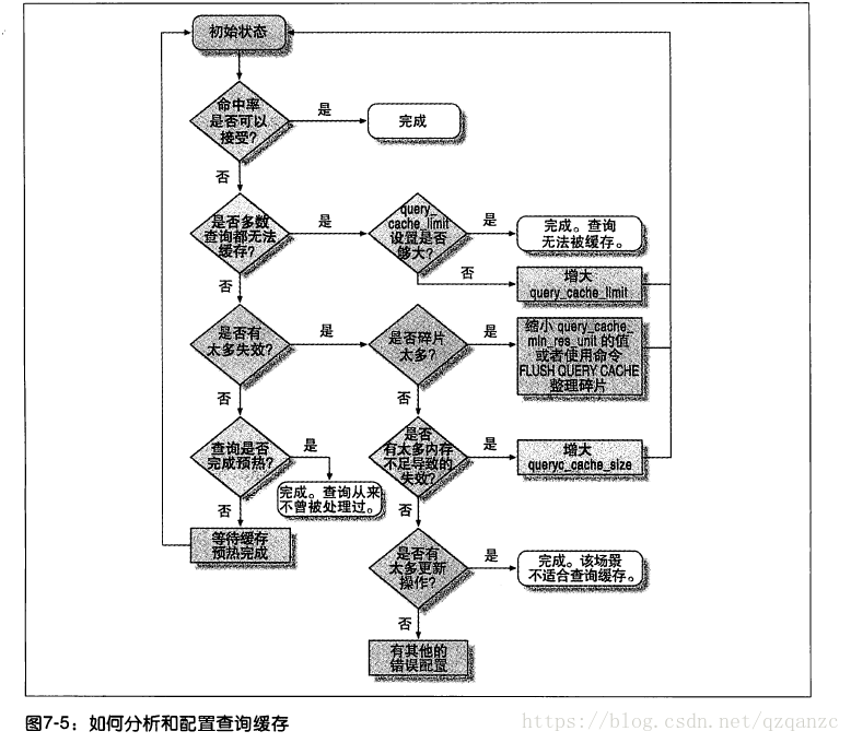 Mysql Query Cache - 图2