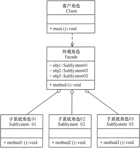 结构型模式 - 图20