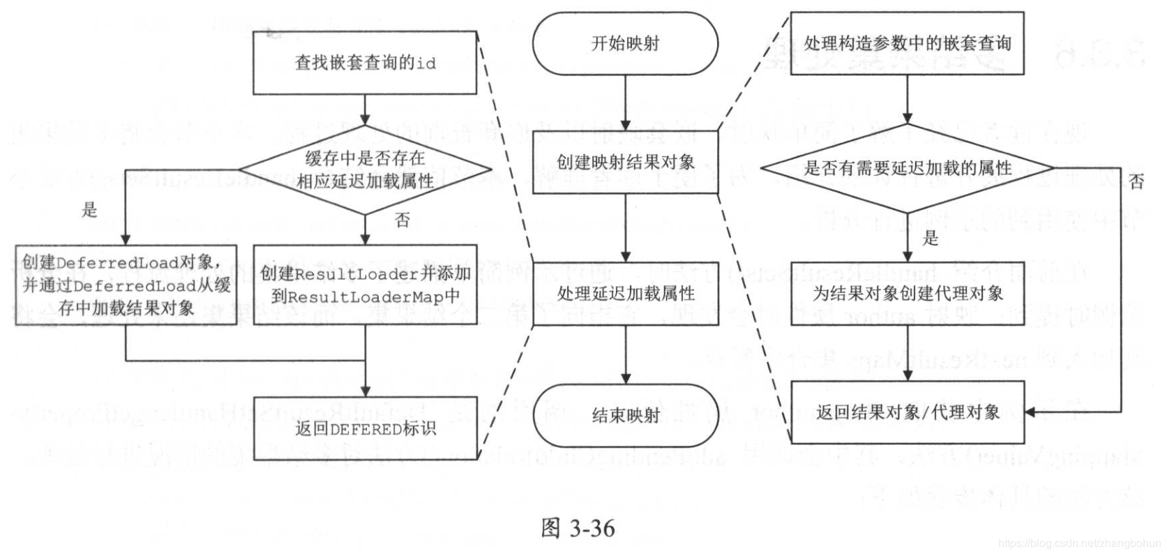 MyBatis源码结构 - 图20