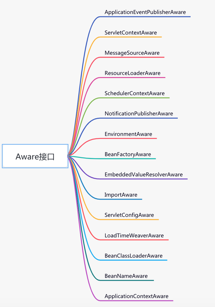 Spring代码技巧(一) - 图1