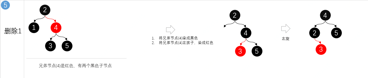 第6篇 带着面试题学习红黑树操作原理，解析什么时候染色、怎么进行旋转、与2-3树有什么关联 - 图14