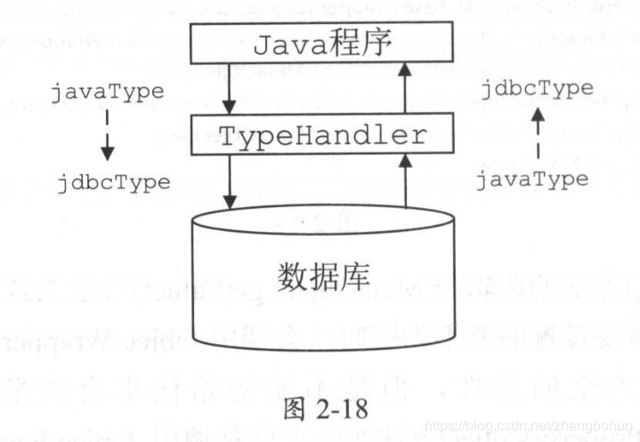 MyBatis源码结构 - 图3