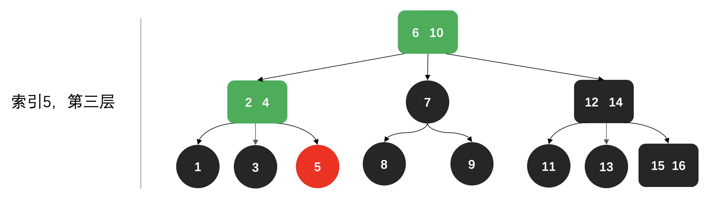 2-3平衡树 (红黑树的前身) - 图13