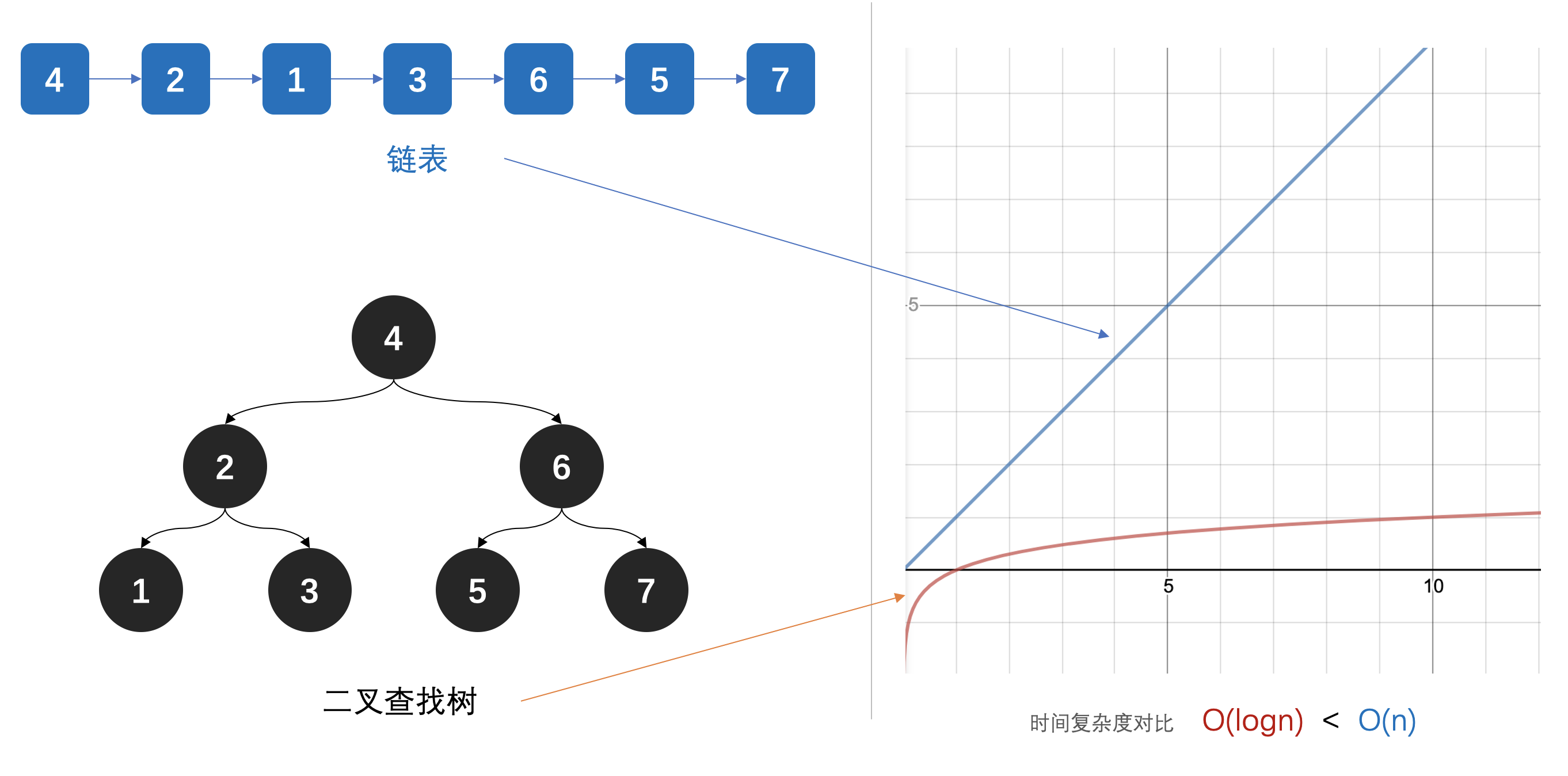 2-3平衡树 (红黑树的前身) - 图1