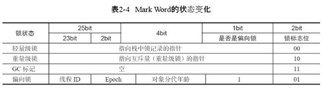 Java对象物理结构、MarkWord与锁的关系、Monitor - 图6