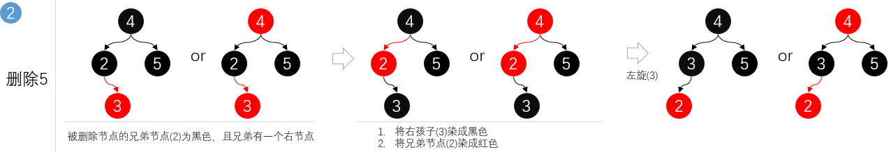 第6篇 带着面试题学习红黑树操作原理，解析什么时候染色、怎么进行旋转、与2-3树有什么关联 - 图16