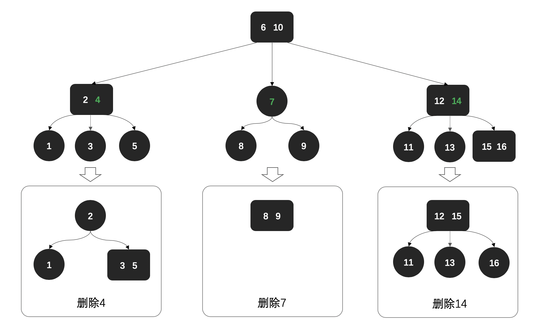 2-3平衡树 (红黑树的前身) - 图10