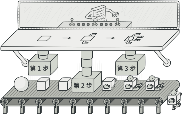 第3节：建造者模式 (物料组合生成方案) - 图1