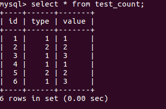 MySQL带条件的sum/count 使用技巧 - 图1