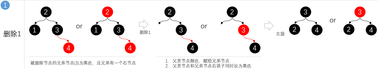 第6篇 带着面试题学习红黑树操作原理，解析什么时候染色、怎么进行旋转、与2-3树有什么关联 - 图10