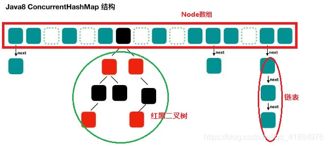 并发容器之ConcurrentHashMap(JDK 1.8版本) - 图2