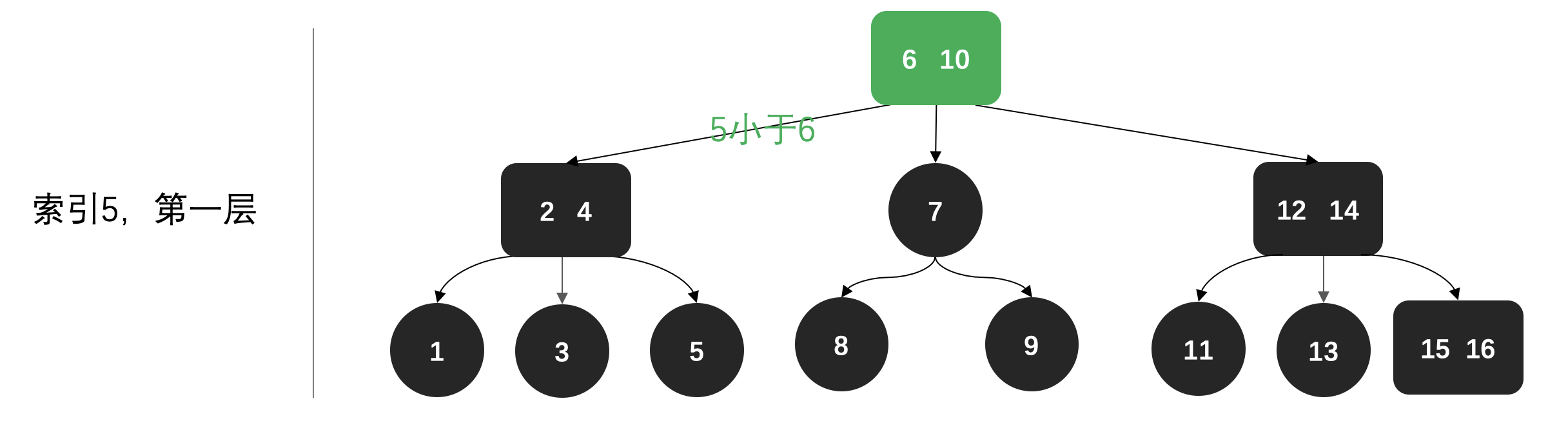 2-3平衡树 (红黑树的前身) - 图11