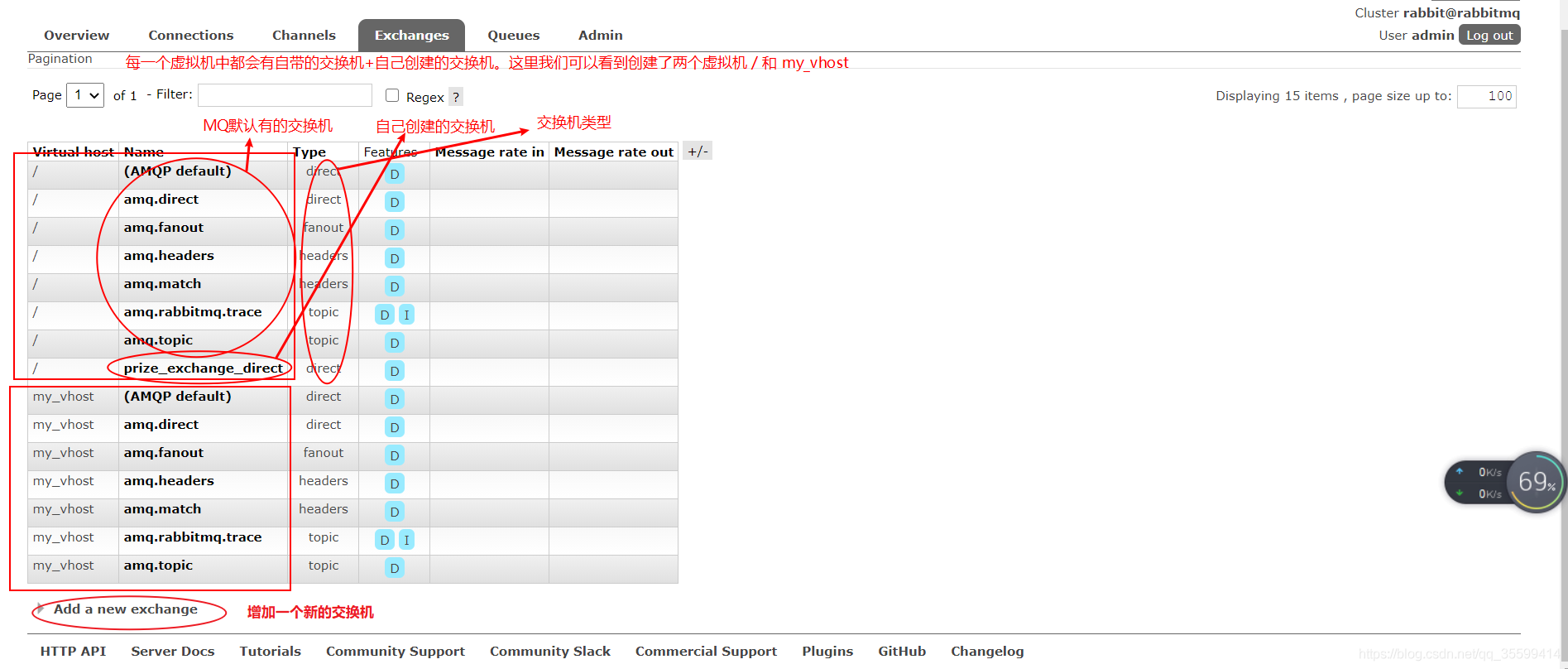 RabbitMQ 管理台界面说明 - 图9