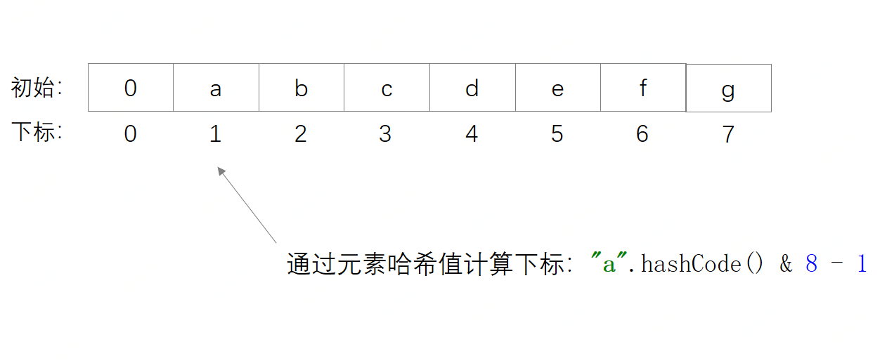 第7篇 ArrayList也这么多知识？一个指定位置插入就把谢飞机面晕了！ - 图6