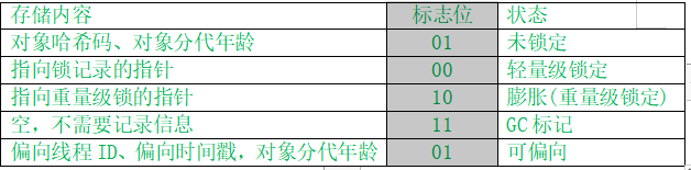 Java对象物理结构、MarkWord与锁的关系、Monitor - 图3