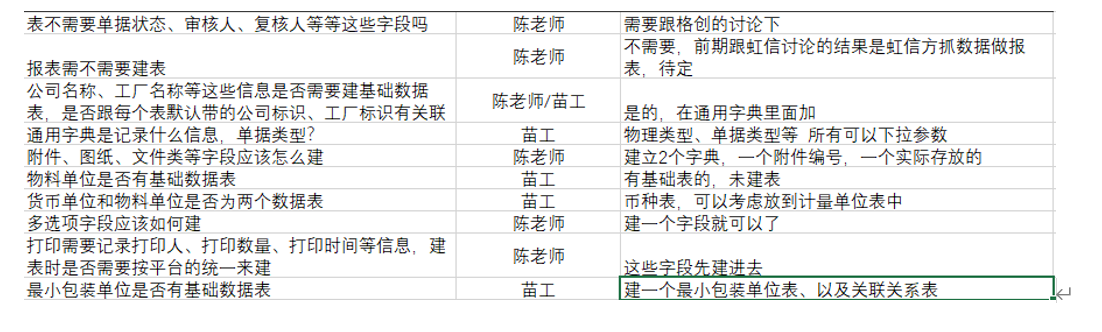 0.建表规范 - 图3