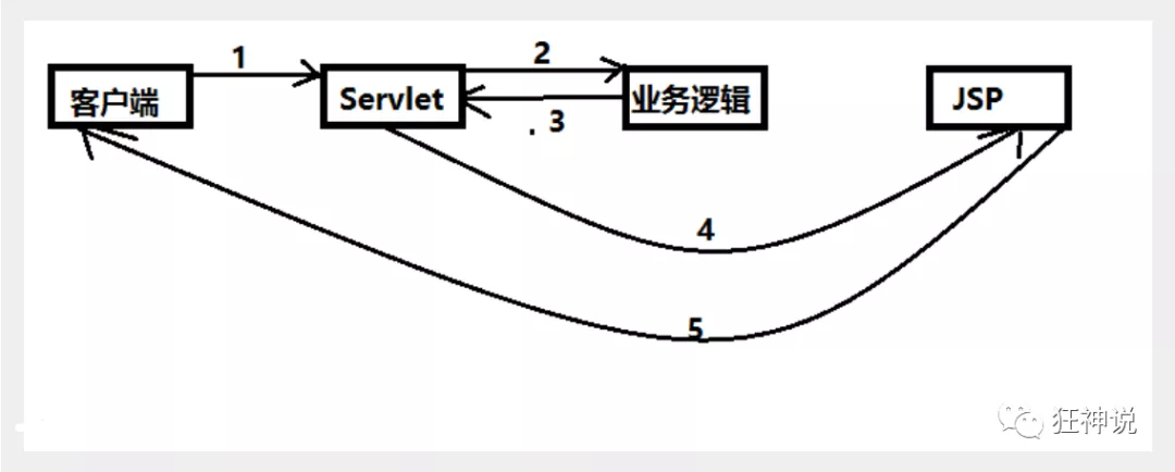 SpringMVC - 图4