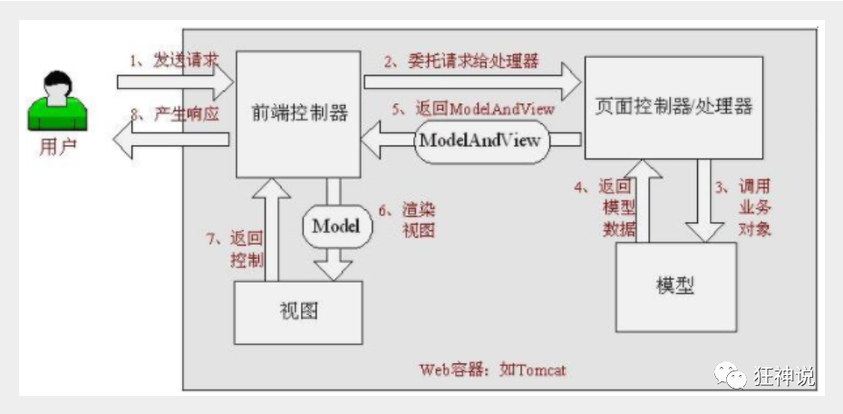 SpringMVC - 图12