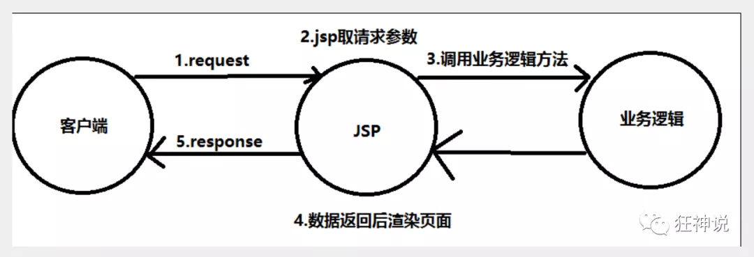 SpringMVC - 图3