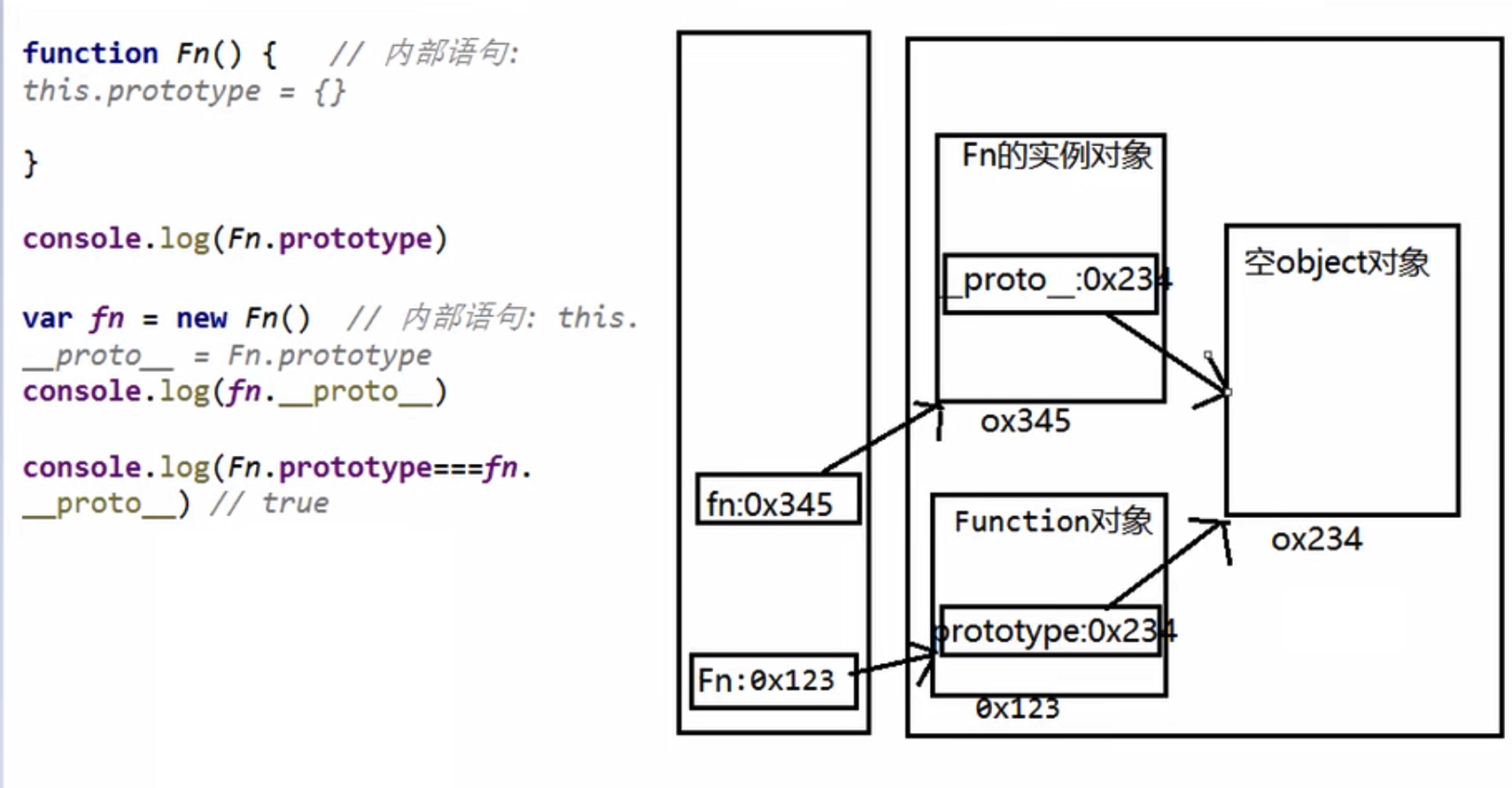 02_函数高级 - 图1