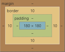 08-盒模型补充及田径场实战 - 图2