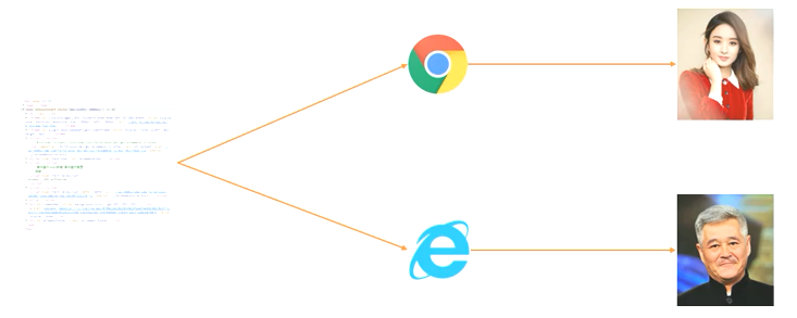 01-前端简介 - 图9