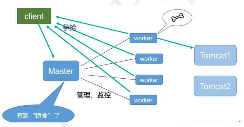 nginx 尚硅谷笔记 - 图18