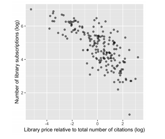 PART7：Intermediate Data Visualization with ggplot2 - 图11