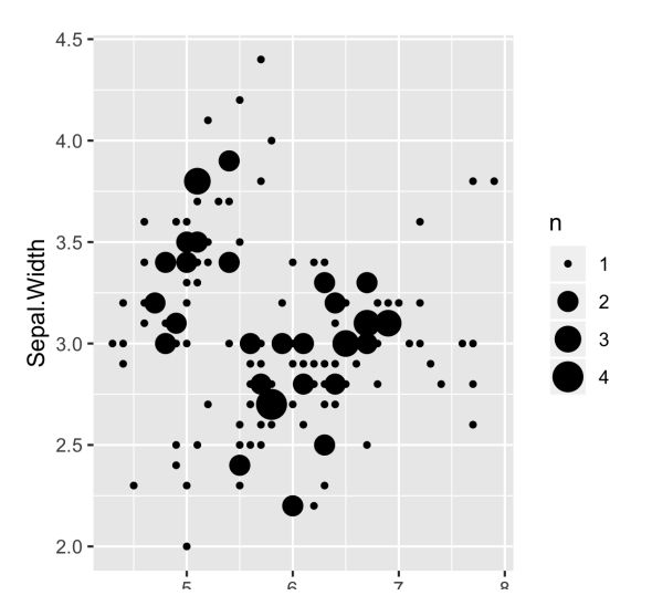 PART7：Intermediate Data Visualization with ggplot2 - 图10