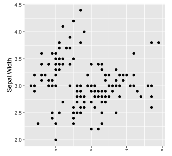 PART7：Intermediate Data Visualization with ggplot2 - 图8