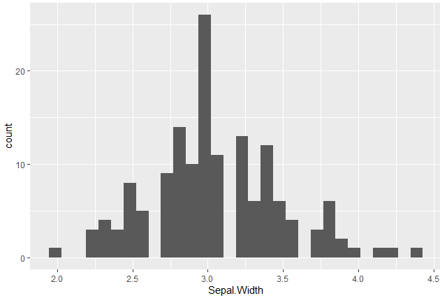 PART7：Intermediate Data Visualization with ggplot2 - 图1