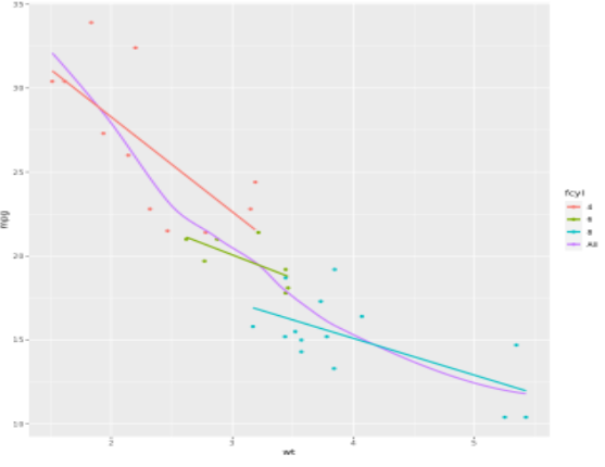 PART7：Intermediate Data Visualization with ggplot2 - 图4