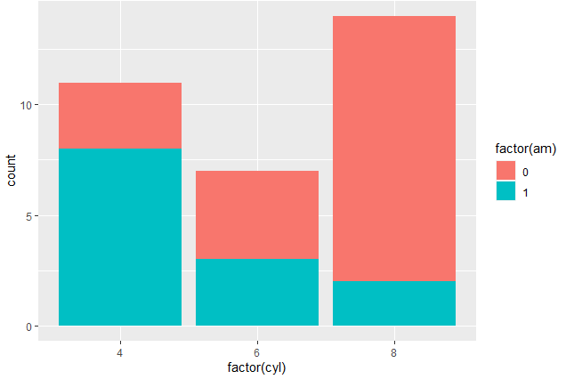 PART7：Intermediate Data Visualization with ggplot2 - 图2