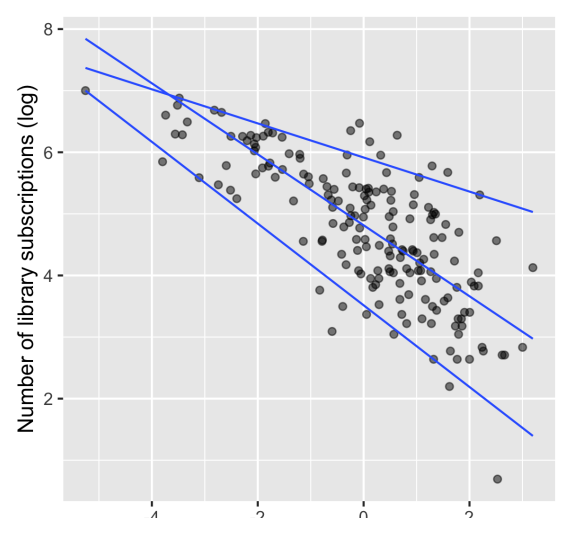 PART7：Intermediate Data Visualization with ggplot2 - 图12