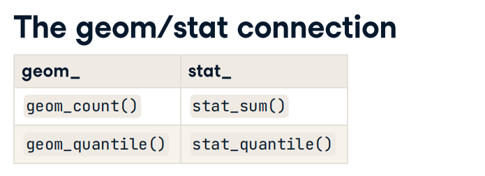 PART7：Intermediate Data Visualization with ggplot2 - 图13