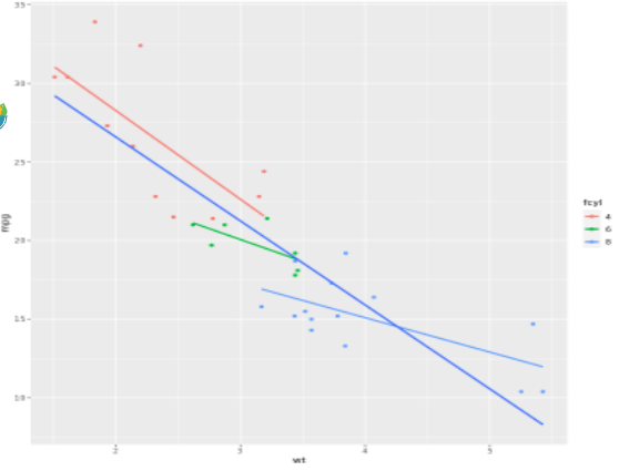 PART7：Intermediate Data Visualization with ggplot2 - 图3