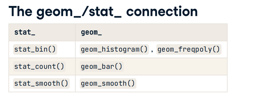 PART7：Intermediate Data Visualization with ggplot2 - 图5