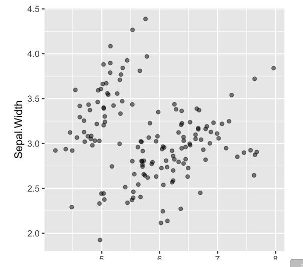 PART7：Intermediate Data Visualization with ggplot2 - 图9